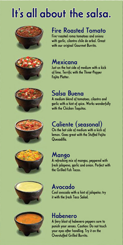 Salsa Chart